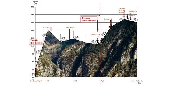 La II trobada 'Tots per Tost' proposa una caminada i una pedalada