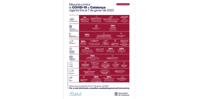 Continua l'augment de contagis a la Seu d'Urgell i hi ha 8 ingressats amb coronavirus al Sant Hospital