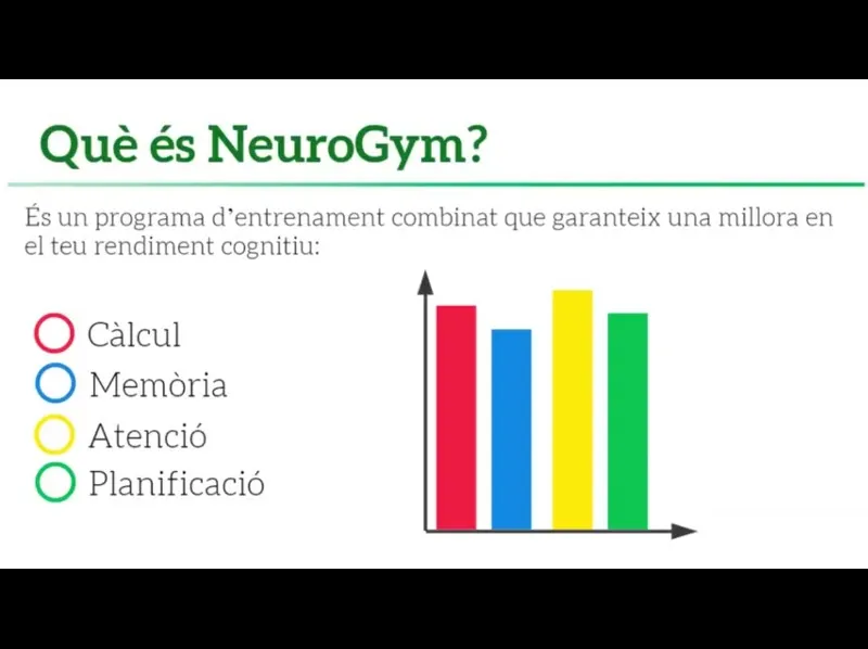 AVAN Rubí oferirà el Neurogym, un programa que permet exercitar el cervell