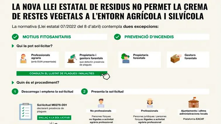 Els pagesos poden tornar a fer cremes, però amb restriccions