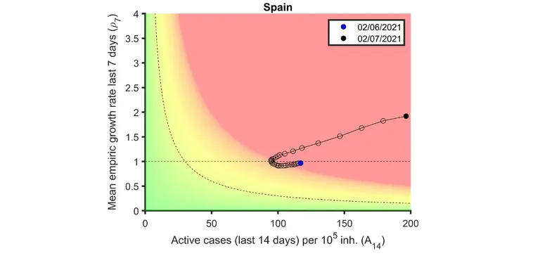 El Biocomsc preveu que un de cada 40 joves s'infectaran simultàniament de Covid-19