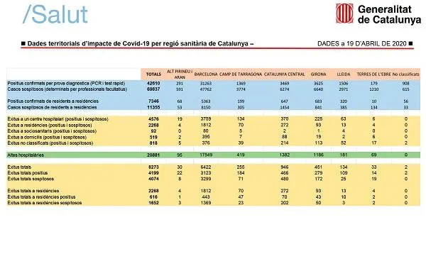 Augmenten significativament els casos de positius i morts per coronavirus després del nou sistema de recompte