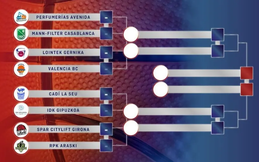Quadre d'eliminatòries dels 'Play-off' 2018-2019 de la Lliga Femenina de bàsquet (FEB)