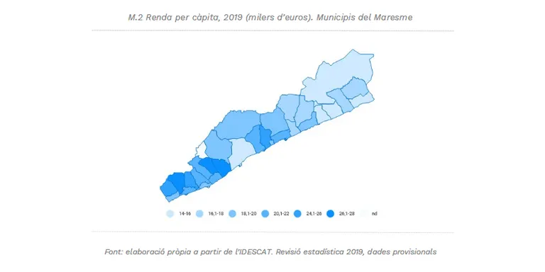 El Maresme es consolida com la cinquena comarca catalana amb més renda per habitant