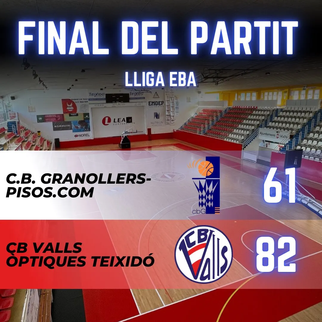 El CB Valls suma el tercer triomf consecutiu a la pista del Granollers