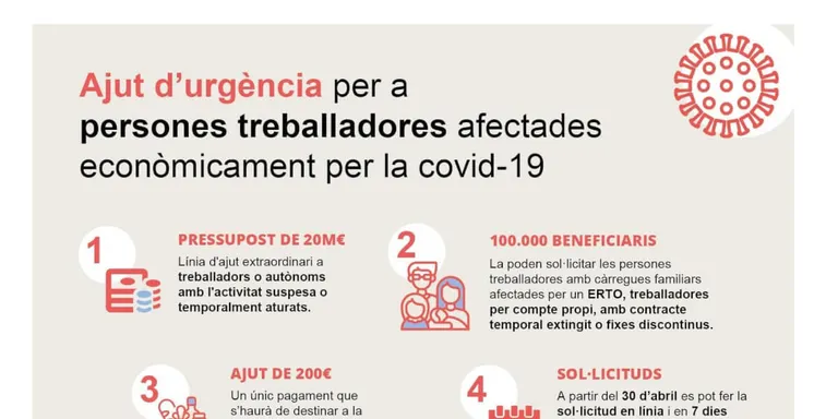 Ajuts d'urgència per a persones treballadores afectades econòmicament per la Covid-19