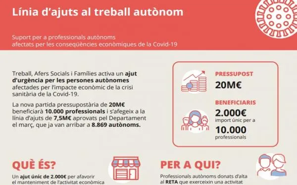 Els autònoms ja poden sol·licitar les ajudes per la crisi