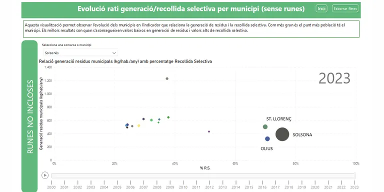 El Solsonès recicla prop del 65% dels residus que genera