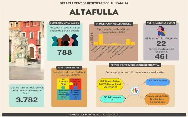 Foto: Ajuntament d'Altafulla