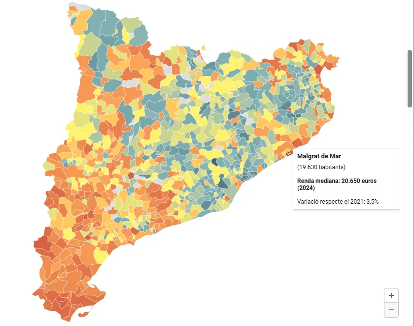 La renda mediana de Malgrat de Mar augmenta en un 3,5% respecte a les dades del 2021