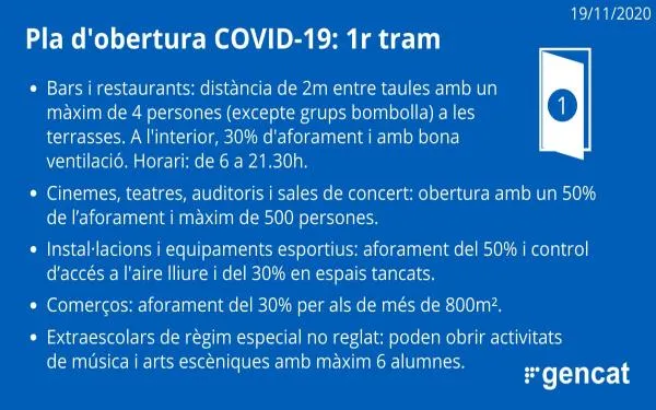 Aquest dilluns es comença a aplicar el pla de desescalada del Govern de manera uniforme a tot Catalunya