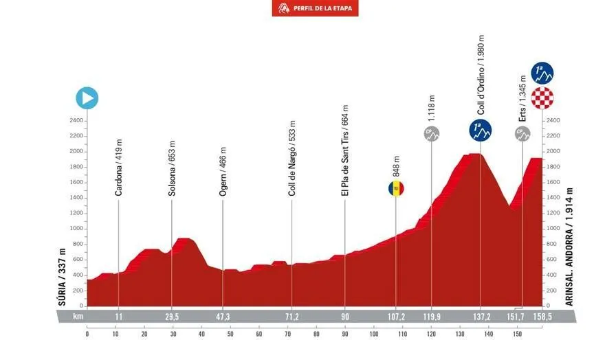 <strong>La Vuelta ciclista a Espanya passarà per Solsona el 28 d'agost</strong>