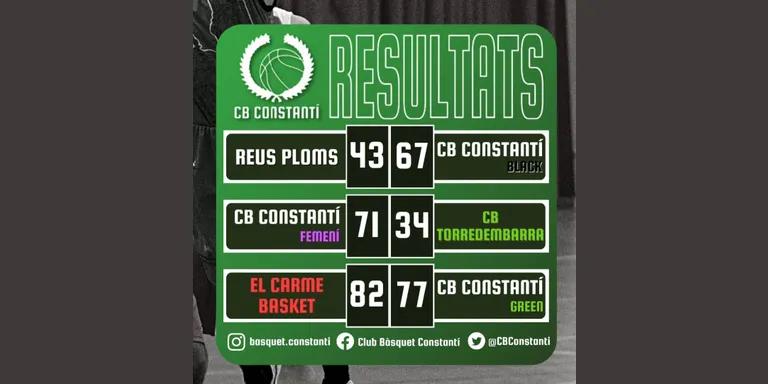 Cara i creu per als equips del CB Constantí, amb victòria del Black i derrota del Green