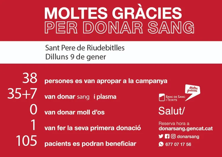Resultat de les donacions de sang i plasma del dilluns 9/01 a Sant Pere de Riudebitlles.