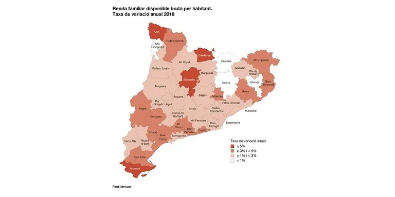 El Solsonès és la segona comarca catalana on més va augmentar la renda per habitant el 2018