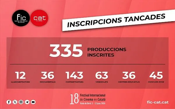 Foto: FIC-CAT