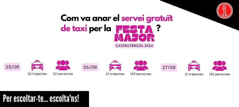 El servei de taxi gratuït de la Festa Major registra 396 usuaris i 64 trajectes