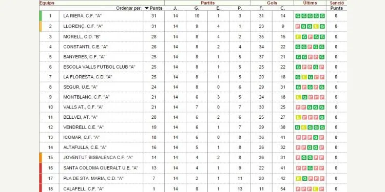 El Centre d’Esports Altafulla intentarà aconseguir els punts que li calen per allunyar-se del final de la classificació