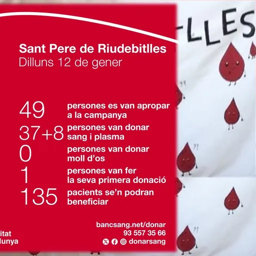 Resultats de la Donació de sang i plasma del dilluns 12 de gener a Sant Pere de Riudebitlles.