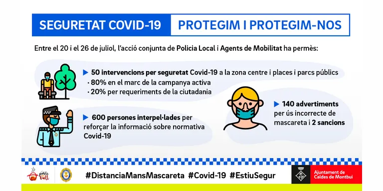 La Policia Local i els Agents de Mobilitat comptabilitzen 50 intervencions en una setmana