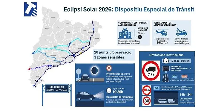 Augment de la mobilitat a les principals carreteres de la demarcació per veure l’eclipsi d’aquest dimecres