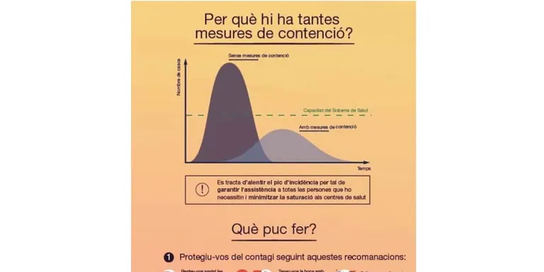 El CAP reorganitza visites programades i només atendrà urgències