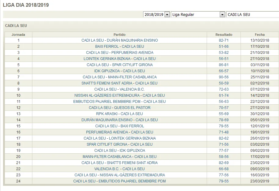 Còmput de resultats del Cadí La Seu 2018-2019 (FEB)