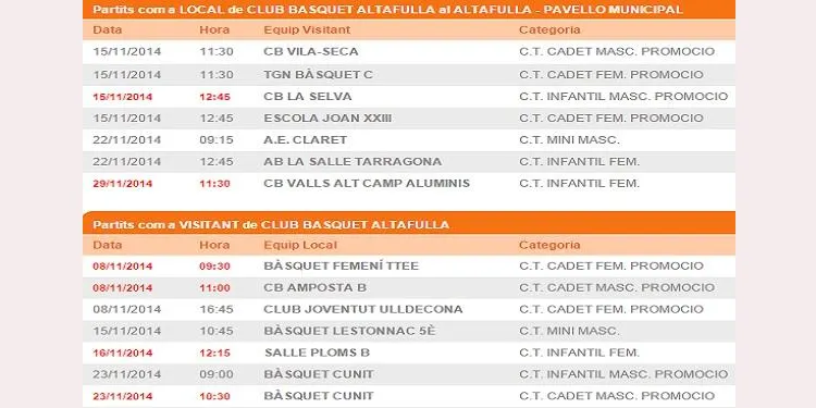 El Cadet Femení A i el Cadet Femení B DEL Club Bàsquet Altafulla descansen aquesta jornada