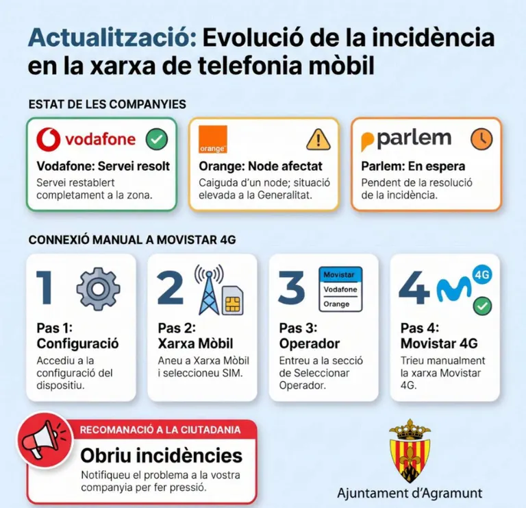 Actualització de l'estat de la cobertura mòbil a Agramunt