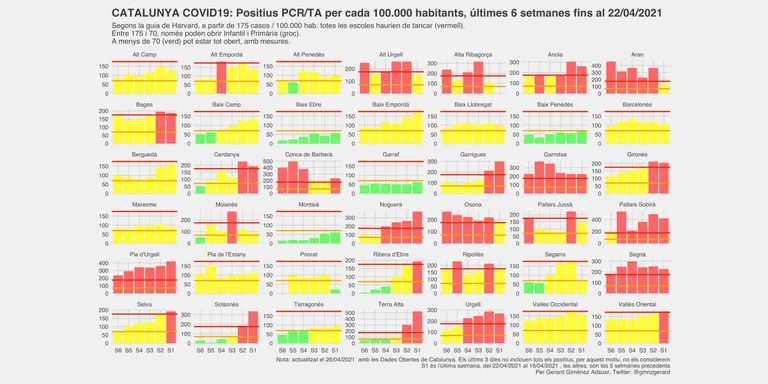 Totes les comarques de l'Alt Pirineu, per sota el límit en propagació del coronavirus
