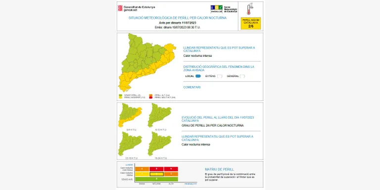 El Servei Meteorològic de Catalunya emet un avís de punta de calor per aquest dilluns i dimarts
