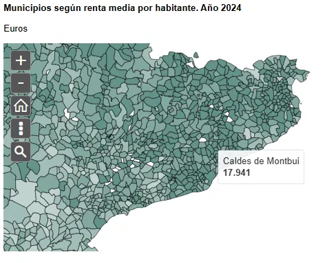 La renda mitjana de Caldes se situa en els 24.150€, un 3% més respecte l’any anterior, però menys que la mitjana catalana, que puja un 4,4%
