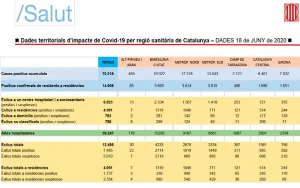 Foto: Departament de Salut de la Generalitat