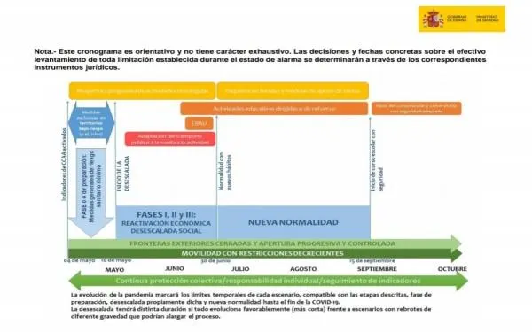 El govern de l’Estat planteja un desconfinament esglaonat en quatre fases fins a finals de juny