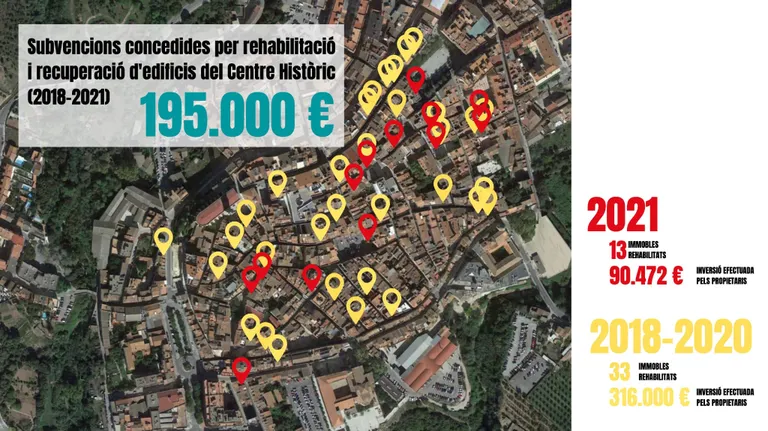 L’Ajuntament subvenciona la rehabilitació de 46 edificis entre 2018 i 2021