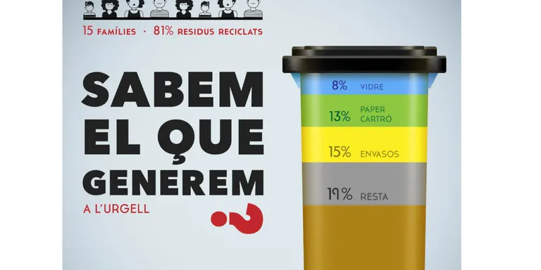 Un 81 per cent de la bossa d'escombraries és reciclable