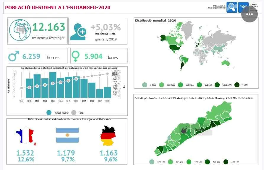 Un 3,03% de pinedencs i pinedenques viuen en països estrangers