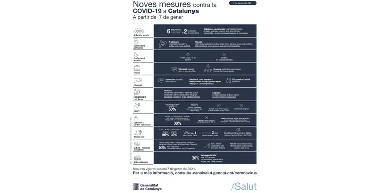 El Procicat ordena un confinament municipal de 10 dies per reduir l'expansió de la COVID-19