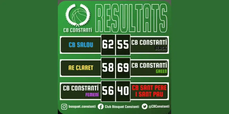 Derrota del Black davant del CB Salou i victòria del Green davant de l’AE Claret