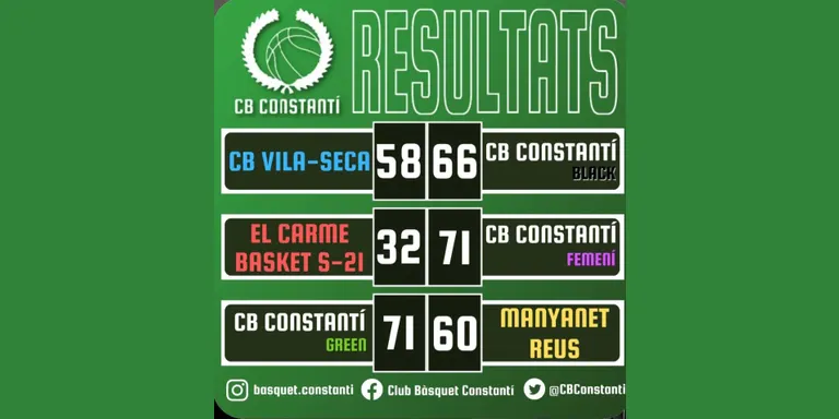 Cap de setmana rodó per al CB Constantí amb victòria dels tres equips