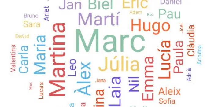 Marc i Martina, els noms més posats al Maresme