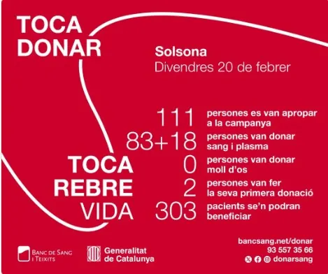 L'acapte de sang postCarnaval a Solsona deixa una xifres de participació baixes