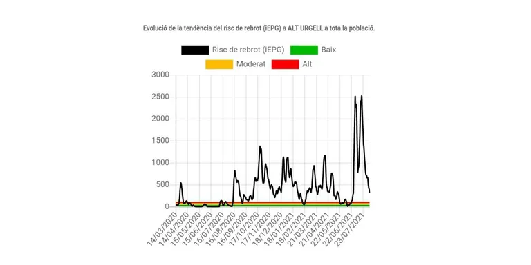 El punt de cribratge de la Seu detecta tres positius d'un total de 77 proves PCR