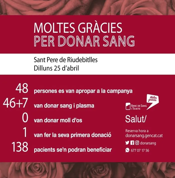Resultat donacions de sang del dilluns 25/04