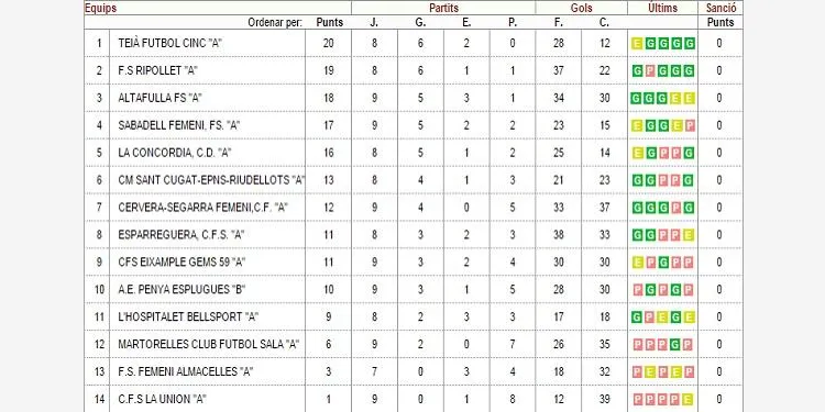 El Club Futbol Sala Altafulla s’enfronta aquest dissabte al Sant Cugat