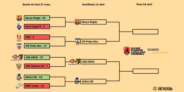 4 semifinalistes a la Divisió d’Honor Catalana Femenina