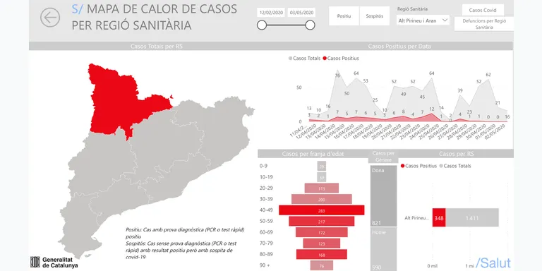 La Generalitat assegura que el govern espanyol accepta que Catalunya utilitzi les regions sanitàries com a marc de referència per al desconfinament