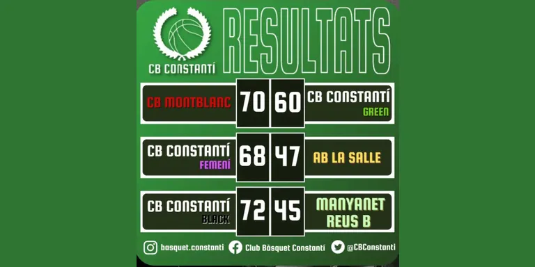 Victòries del CB Constantí Black i femení i derrota del Green