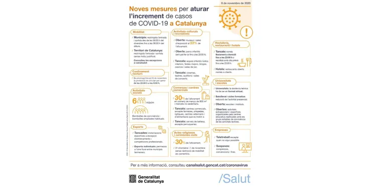 L'actualització del Procicat permet recollir menjar per emportar fins a les 22 h i repartir-ne fins a les 23 h