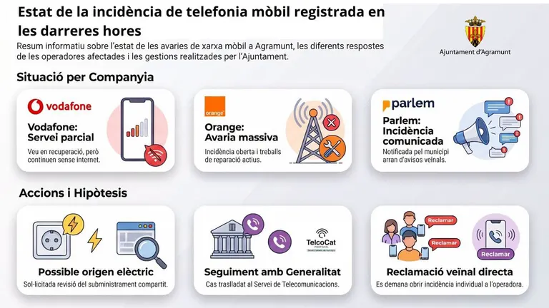 Actualització sobre la incidència en la cobertura mòbil a Agramunt